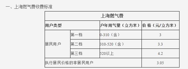熱水循環(huán)系統(tǒng)很費(fèi)氣嗎？讓我們看看大家都怎么說(shuō)吧？