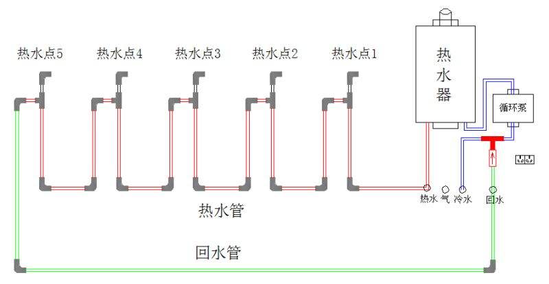 家裝熱水管是不是全部都是相通的？附圖說明