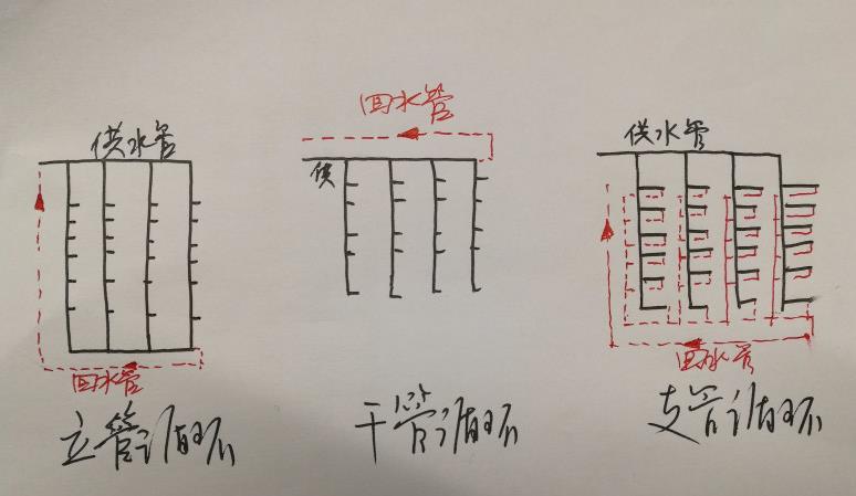 15層酒店熱水回水圖片，三大類(lèi)循環(huán)圖示一目了然！